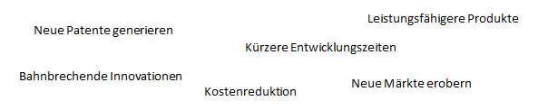 Neue Patente generieren, leistungsfähigere Produkte, kürzere Entwicklungszeiten, bahnbrechende Innovationen, Kostenreduktion, neue Märkte erobern